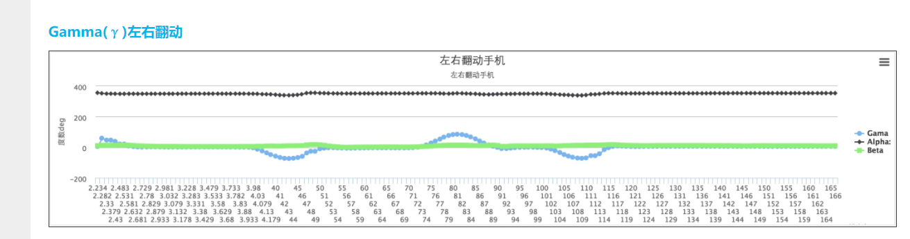 手机 陀螺仪 旋转