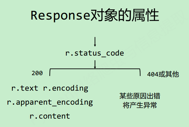 request库_request库在怎么下载-CSDN博客