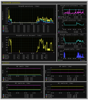 Monitorix 3.10.1 发布，系统监控工具
