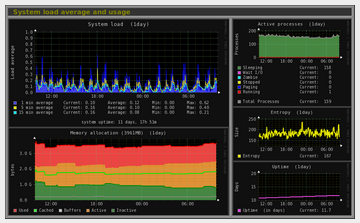 Monitorix 3.10.1 发布，系统监控工具