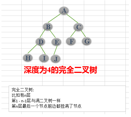 PHP数据结构与算法：二叉树 