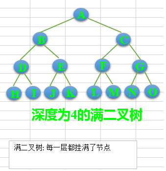 PHP数据结构与算法：二叉树 