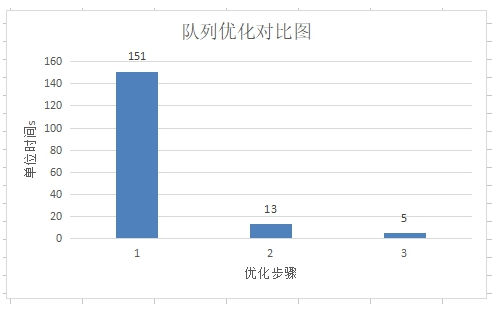 技術分享圖片