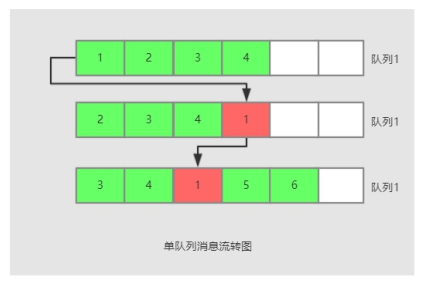 技術分享圖片