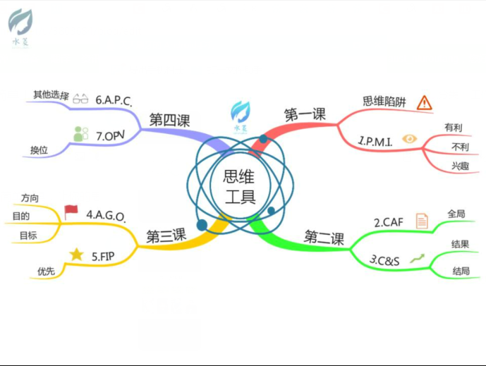 7个简单工具，让你的思考有深度-CSDN博客