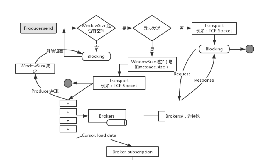 MQ的那些事儿——第一季 