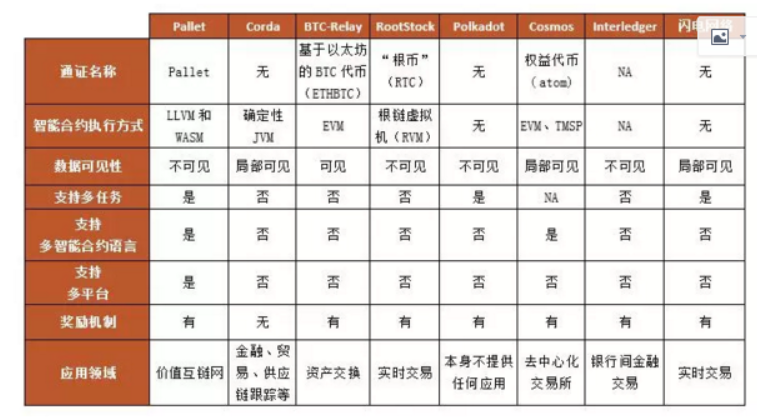 互链网时代来临：Pallet与其他跨链技术的不同