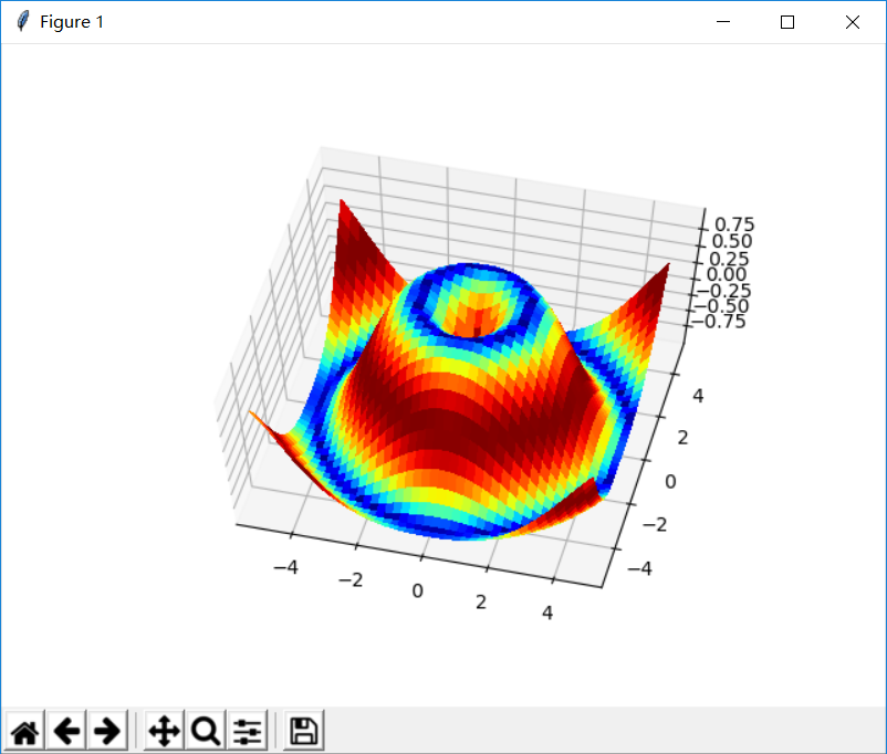 Matplotlib показать изображение