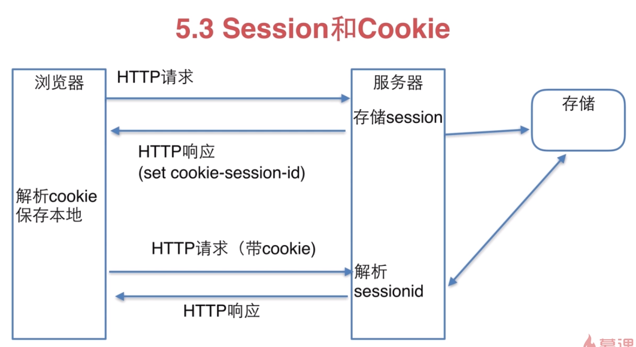Сессии и куки php. Cookie files схема. Куки сессионные метка. Куки сессионные метка Bar.