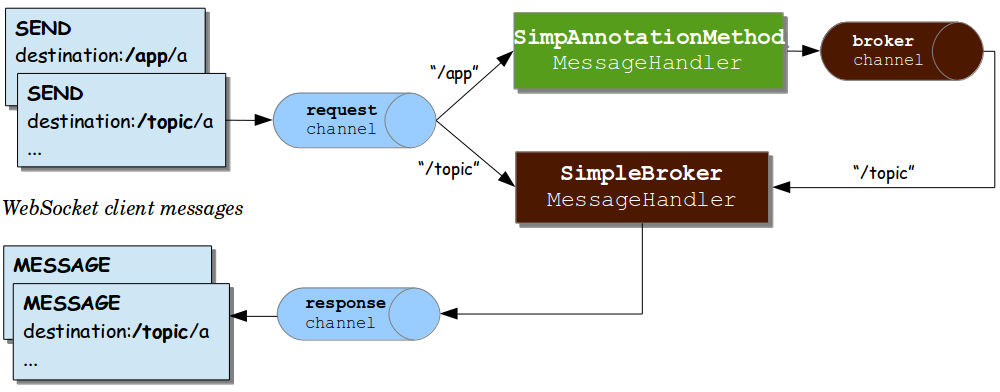 stomp-spring-boot-websocket-stomp-genghz-oschina