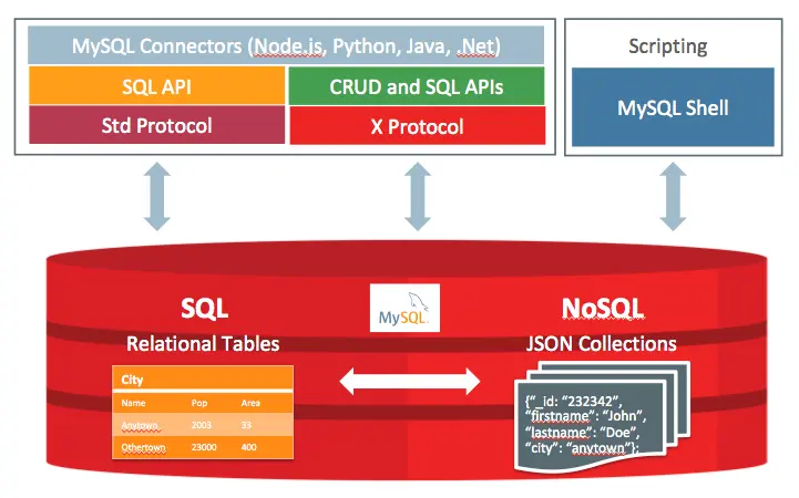 MySQL 8.0 正式版 8.0.11 发布：比 MySQL 5.7 快 2 倍