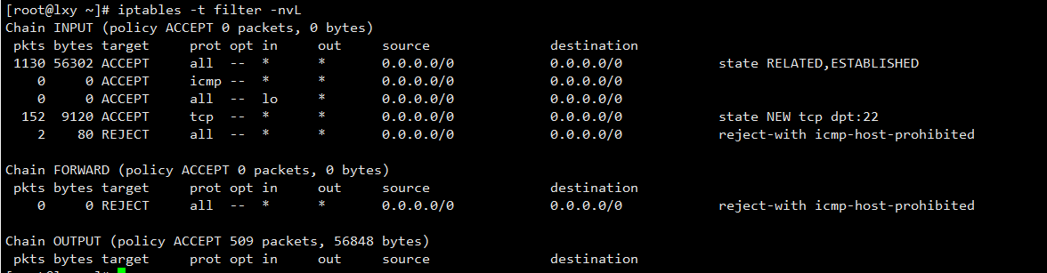 Iptables Syntax Code World