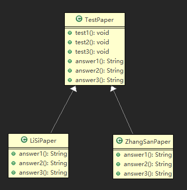 Java设计模式之模板模式（Template ）