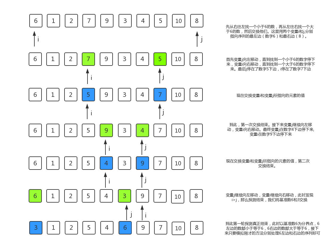 十大经典排序算法详解(三)-堆排序,计数排序,桶排序,基数排序（二）-阿里云开发者社区