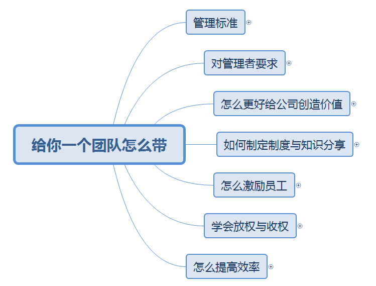 (理想化的)一个合格管理者应该具有一个合理的团队,这个团队优势互补