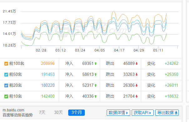 读书笔记博客实战之搜索引擎索引和流量涨跌策略分析[图]