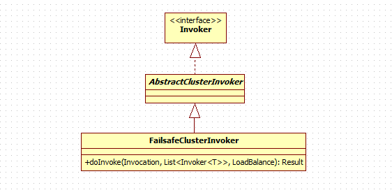 Dubbo集群容错模式之Failsafe实现 