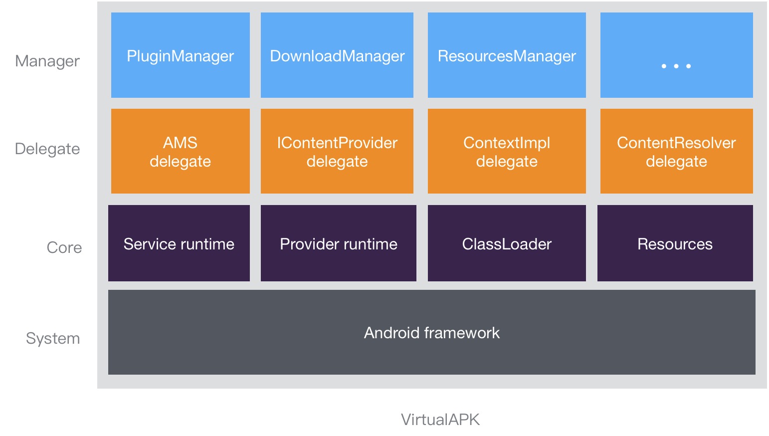 VirtualAPK 0.9.6 发布，滴滴 Android 插件化框架