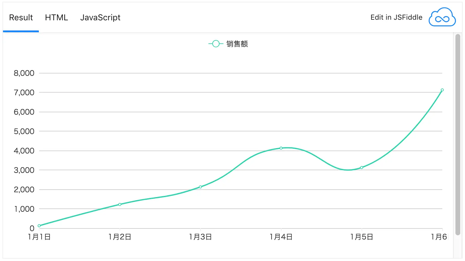 v-charts