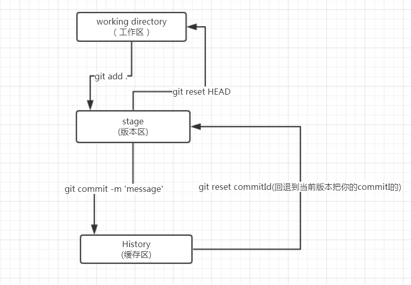 Git操作 Gucheng En的个人空间 Oschina