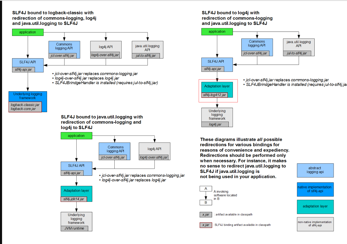 SpringBoot 切换日志 