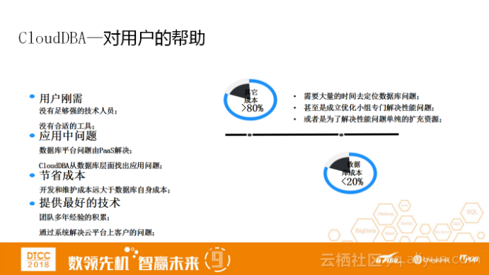 技術分享圖片