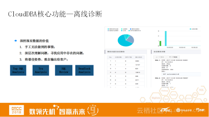 技術分享圖片