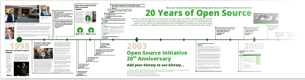 Open source initiative. Open my years