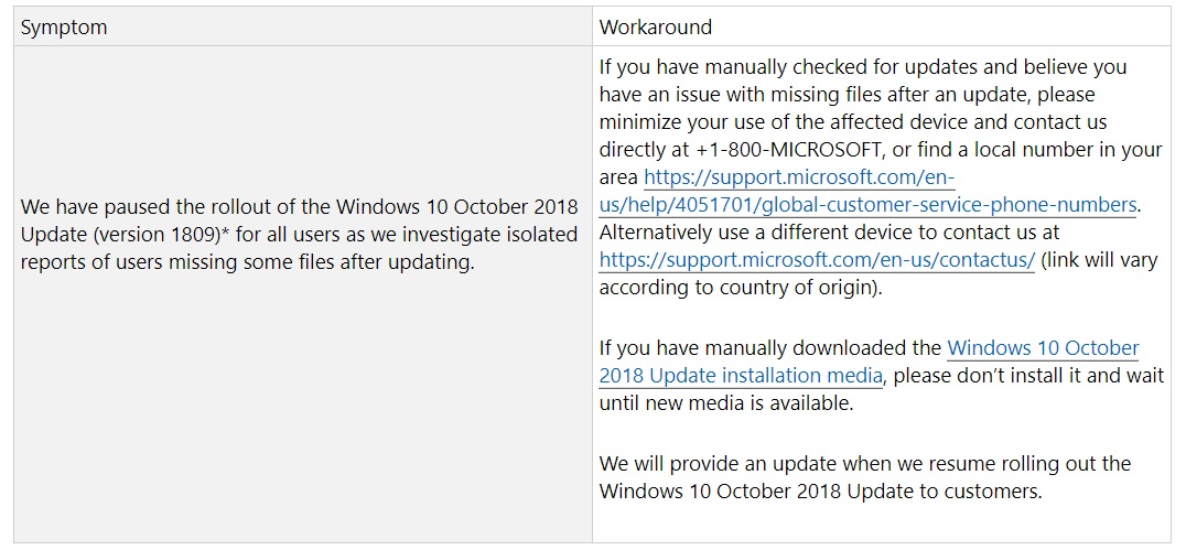 微软建议丢失数据的Win 10用户减少使用设备以等待修复