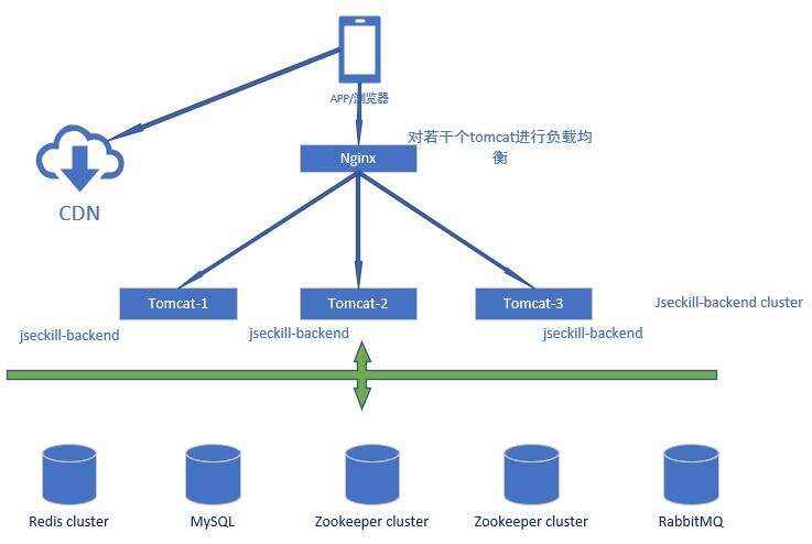 jseckill首页、文档和下载 - 基于 Spring Boot 的电商秒杀系统 - OSCHINA - 中文开源技术交流社区