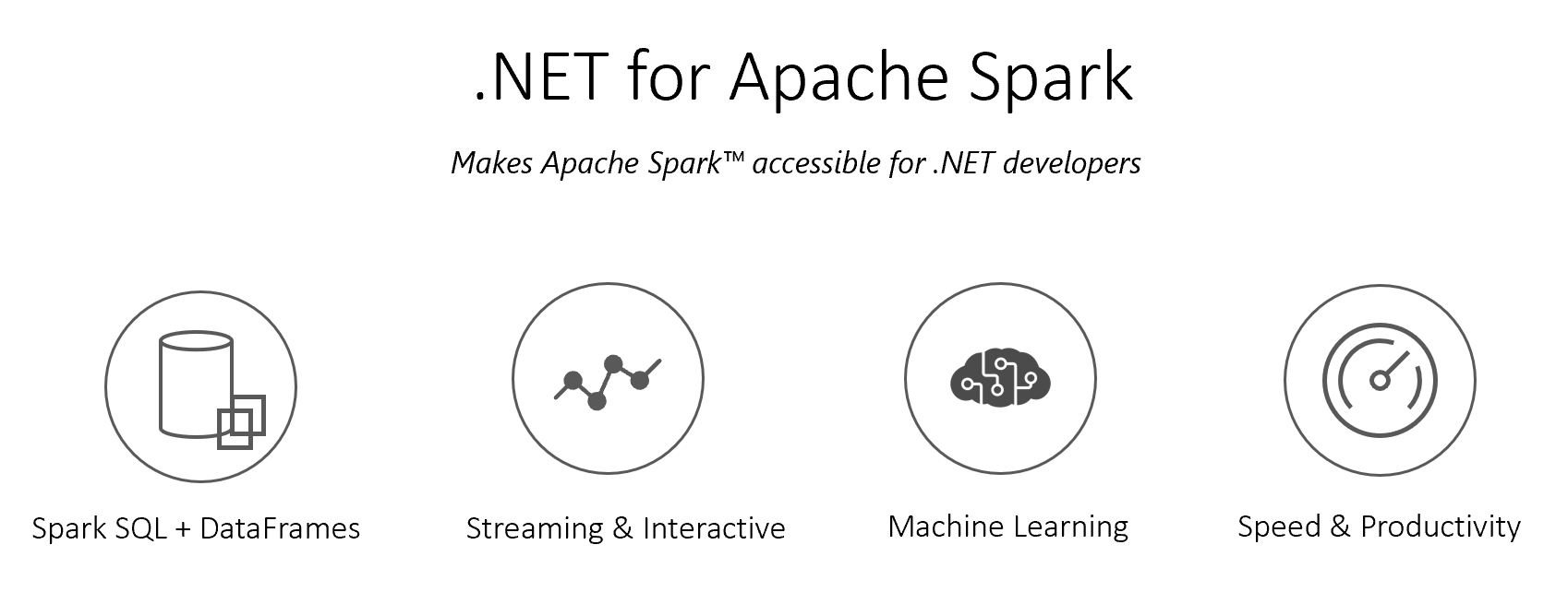 spark和hadoop的區別，微軟發布 .NET for Apache Spark 首個預覽版