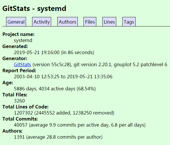 systemd 代码行数超过 120 万，创始人贡献的 commits 最多