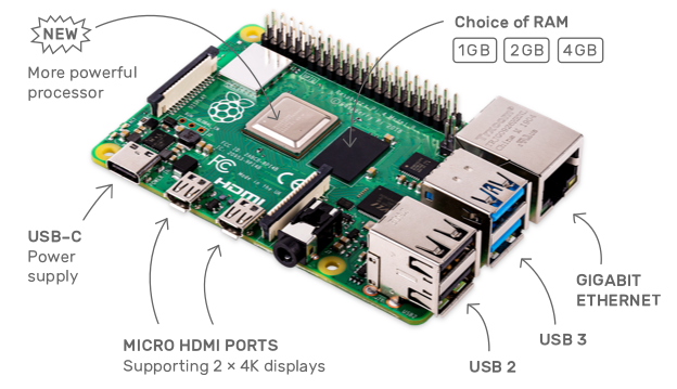 Raspberry Pi 确认用于供电的USB-C 接口存在设计缺陷- OSCHINA 中文开源技术交流社区