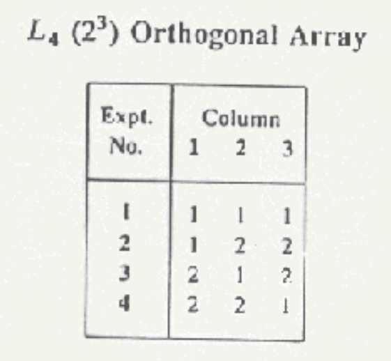 PICT —— 成对测试用例生成器