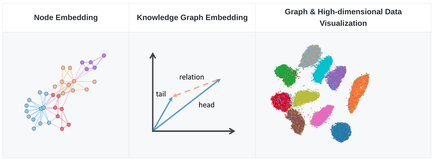 GraphVite —— 通用高性能的图表学习系统