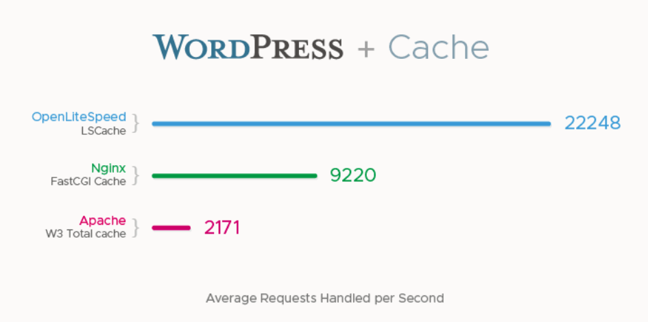 Nginx lua. Apache vs nginx. Nginx vs Apache Performance. Сравнение Apache и nginx таблица. Nginx vs Apache Table.