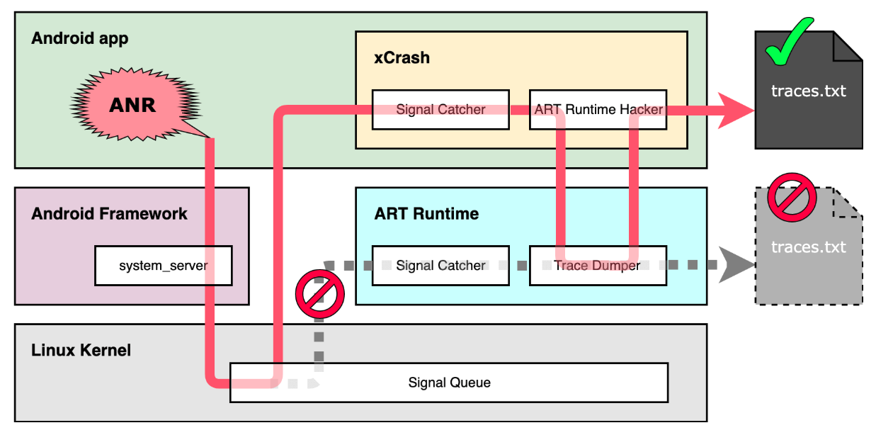 xCrash首页、文档和下载 - Android 应用崩溃捕获工具 - OSCHINA - 中文开源技术交流社区