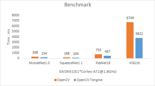 OpenCV 4.3.0 发布，Intel 开源的计算机视觉库