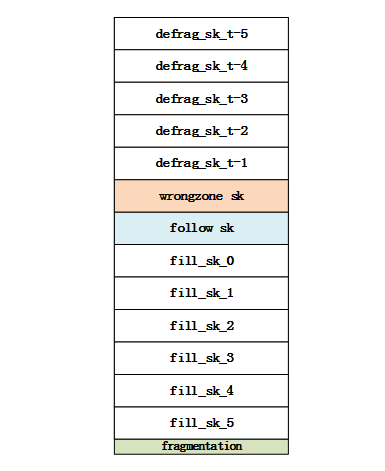 KARMA带你看攻防：WrongZone从利用到修复  