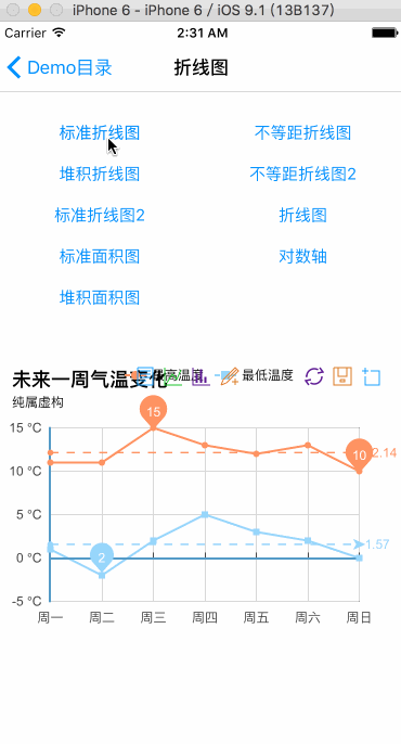 iOS-Echarts
