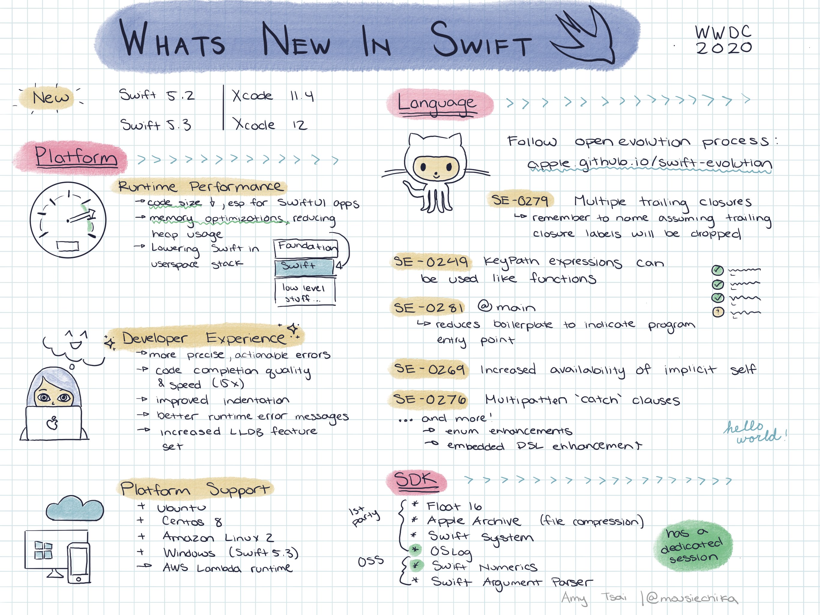Swift 5.3 发布