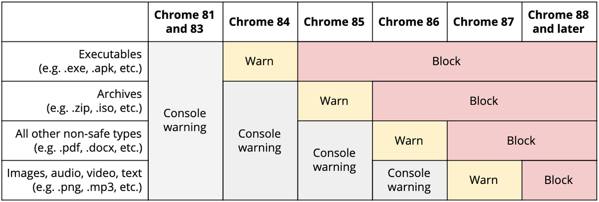 Chrome 86 稳定版发布
