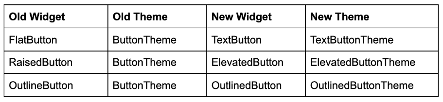 Flutter 1.22 稳定版发布