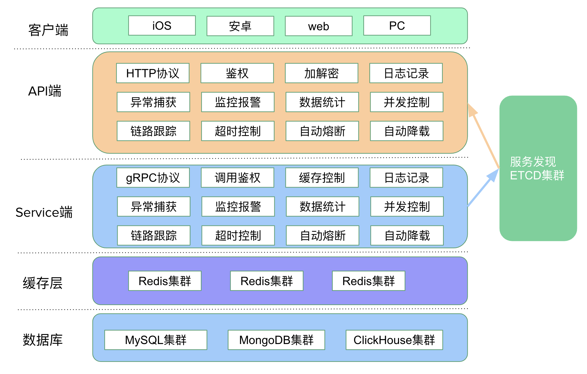 战况非常激烈，这些 Top 1 能否笑到最后？