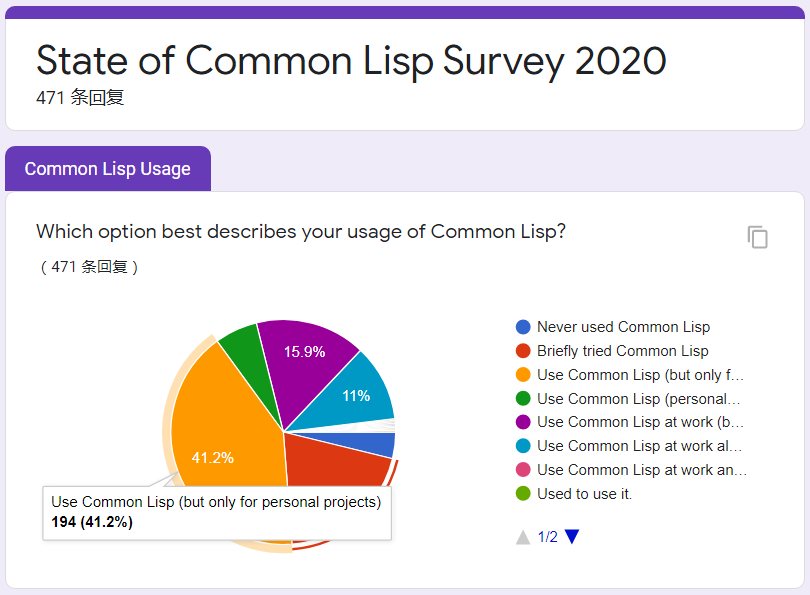 2020年 Common Lisp 使用情况调查