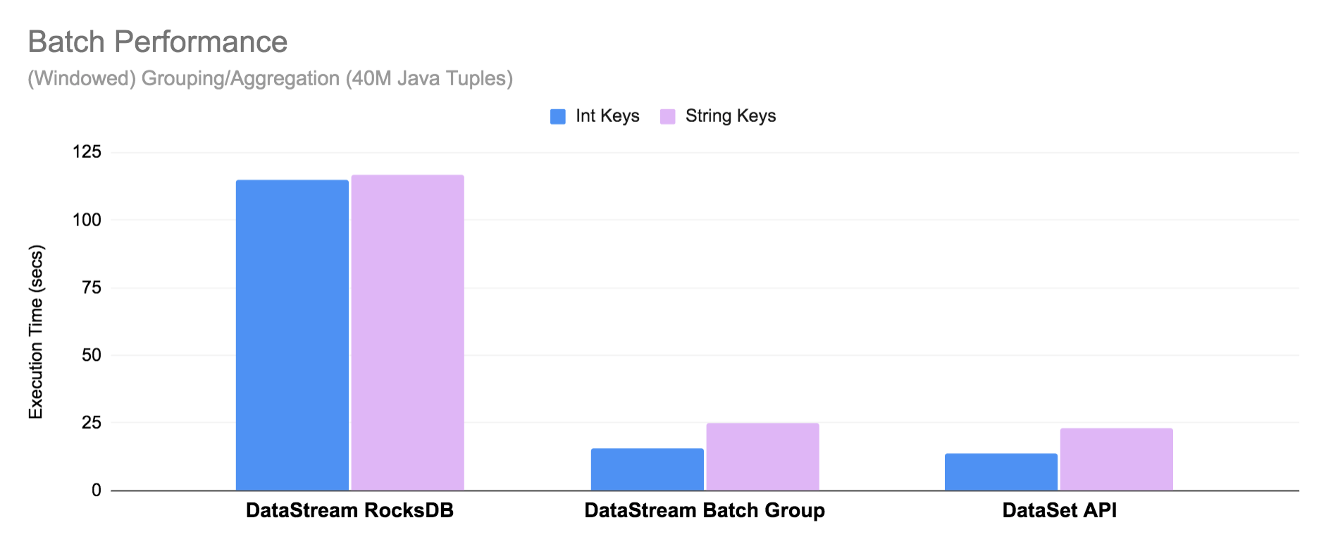 Apache Flink 1.12.0 发布，初步实现批处理和流处理统一运行