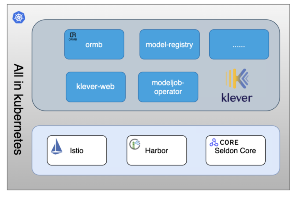 字节跳动开源机器学习平台 Klever
