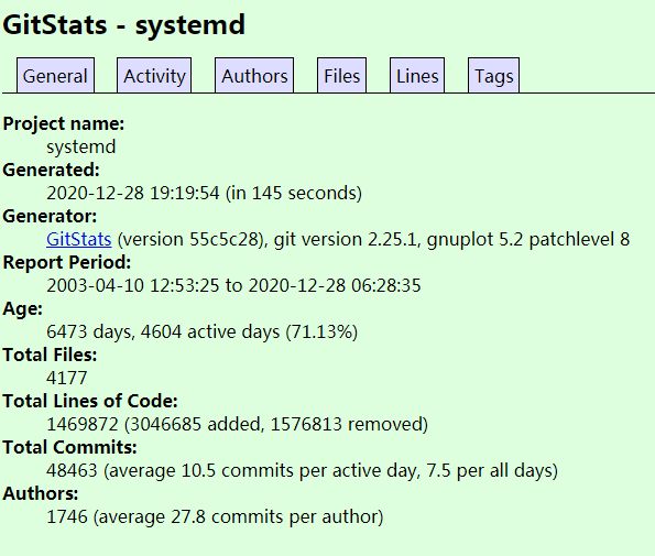 systemd 的 2020：5400+ commit、新增 30.9 万行代码、合并 OOMD 组件