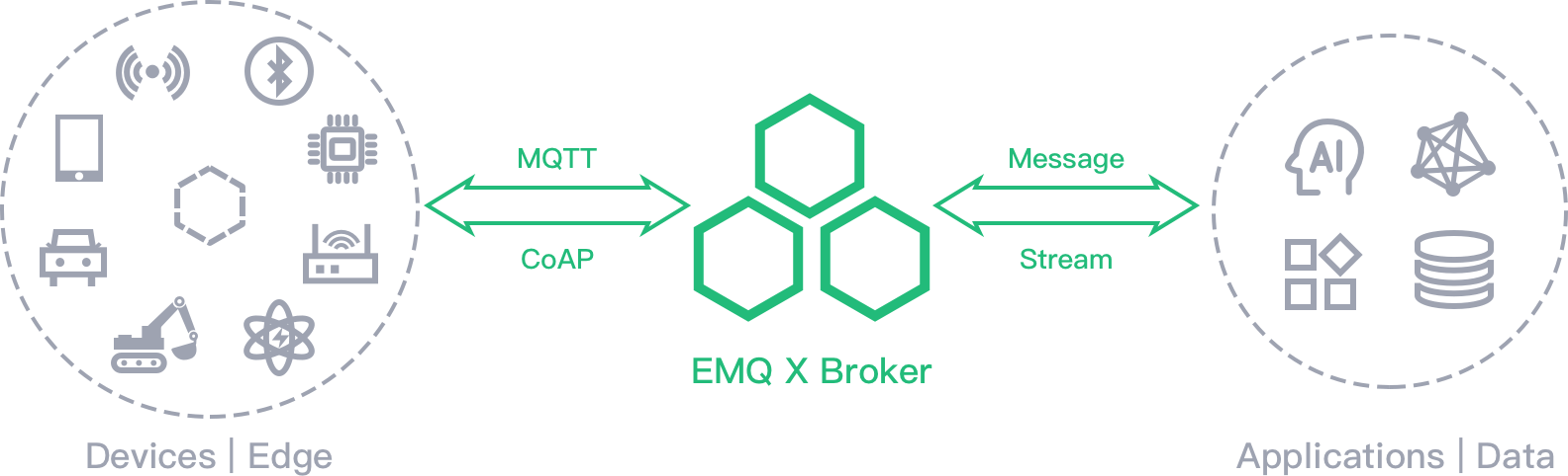 emqttd 开发商 EMQ 完成近 1.5 亿元 B 轮融资