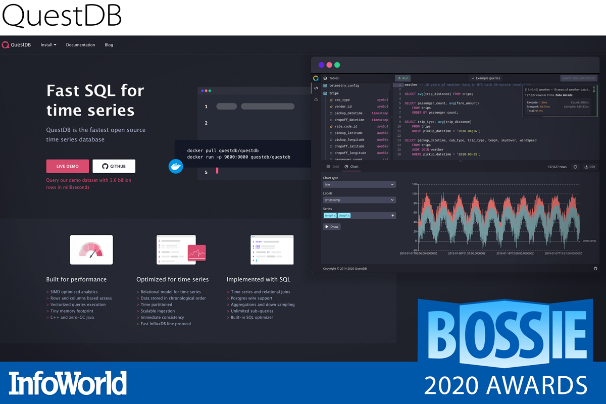 InfoWorld 公布 2020 年最佳开源软件